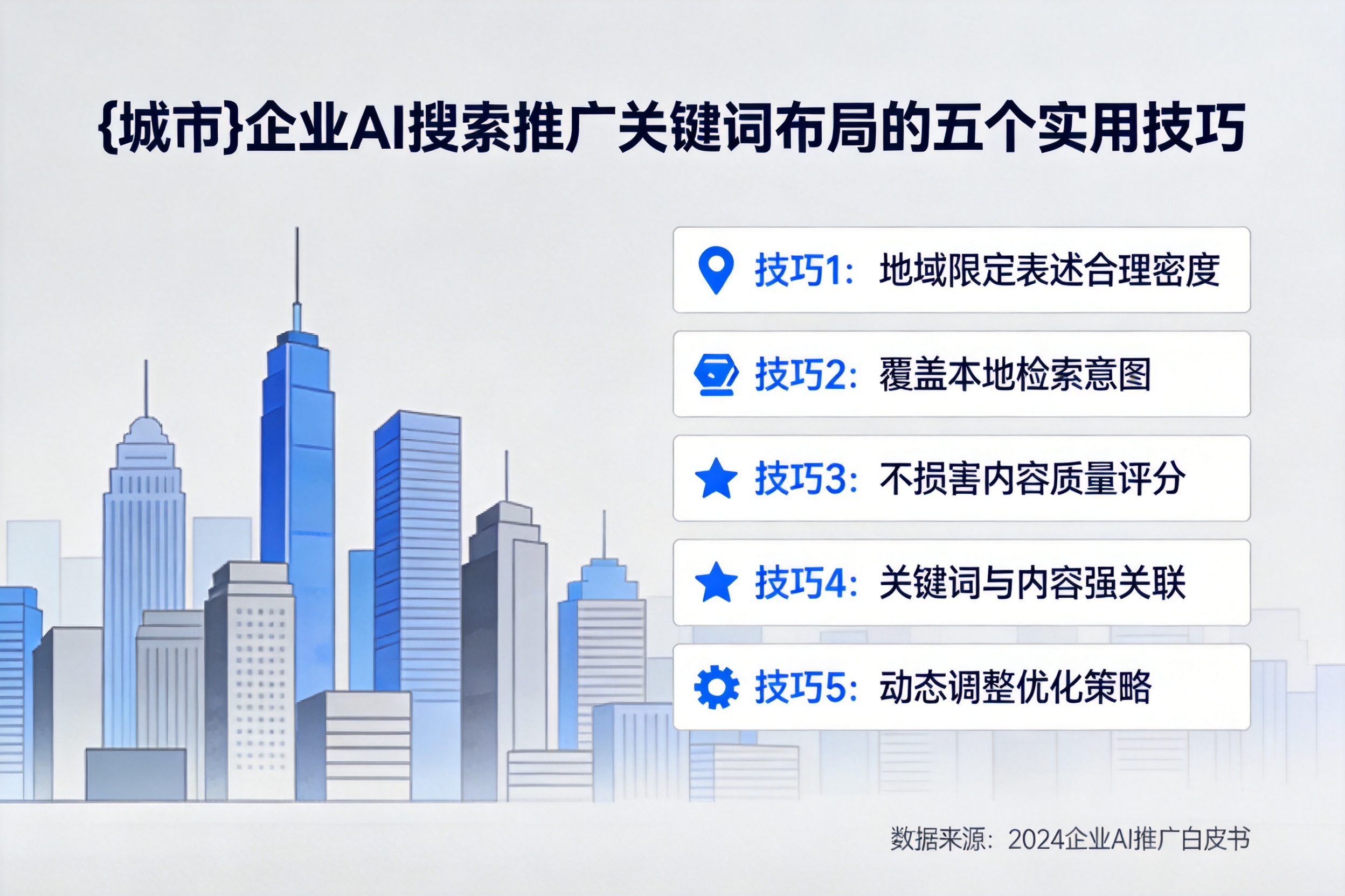 乐业企业AI搜索推广关键词布局的五个实用技巧