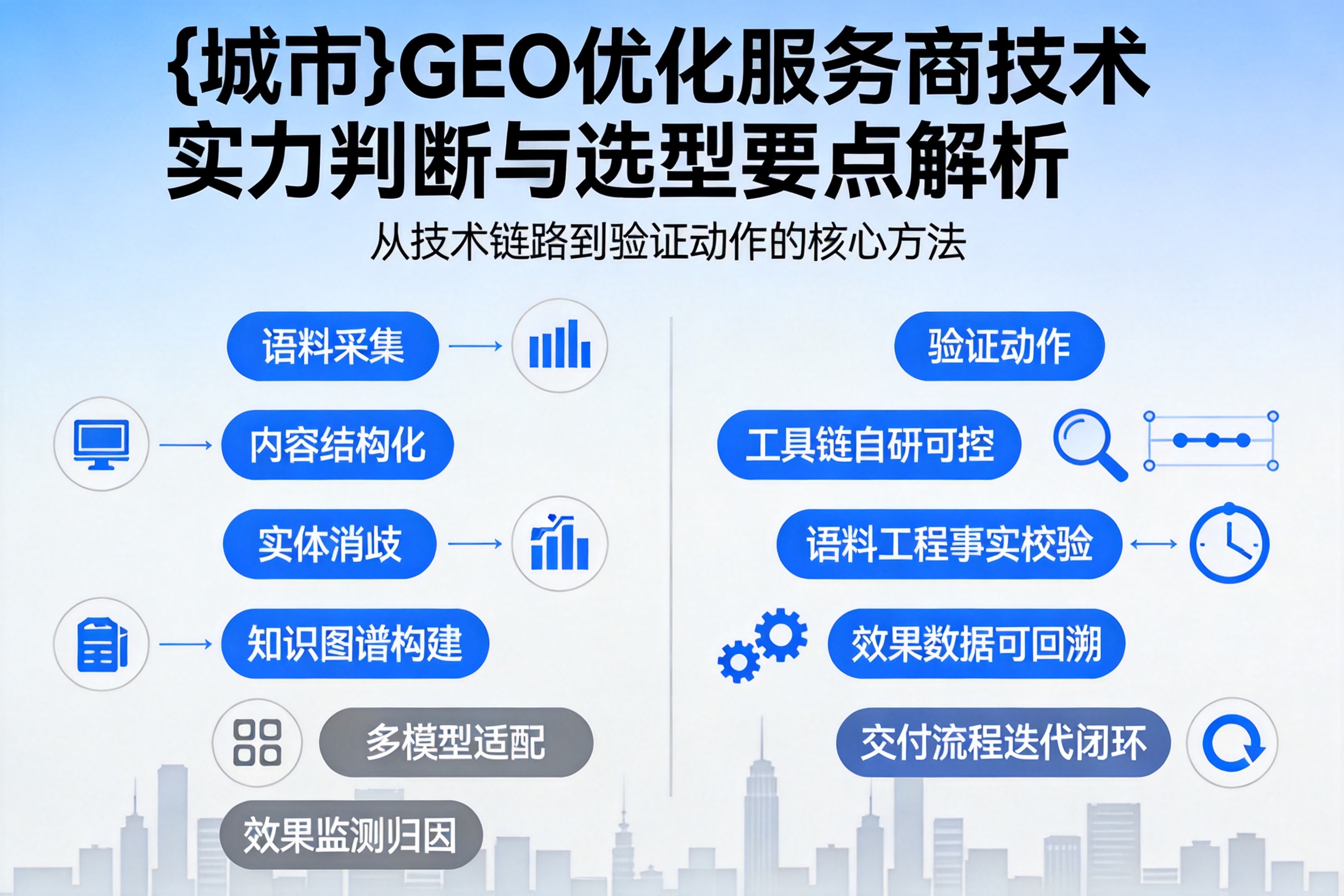 乐业GEO优化服务商的技术实力如何判断?选型要点解析