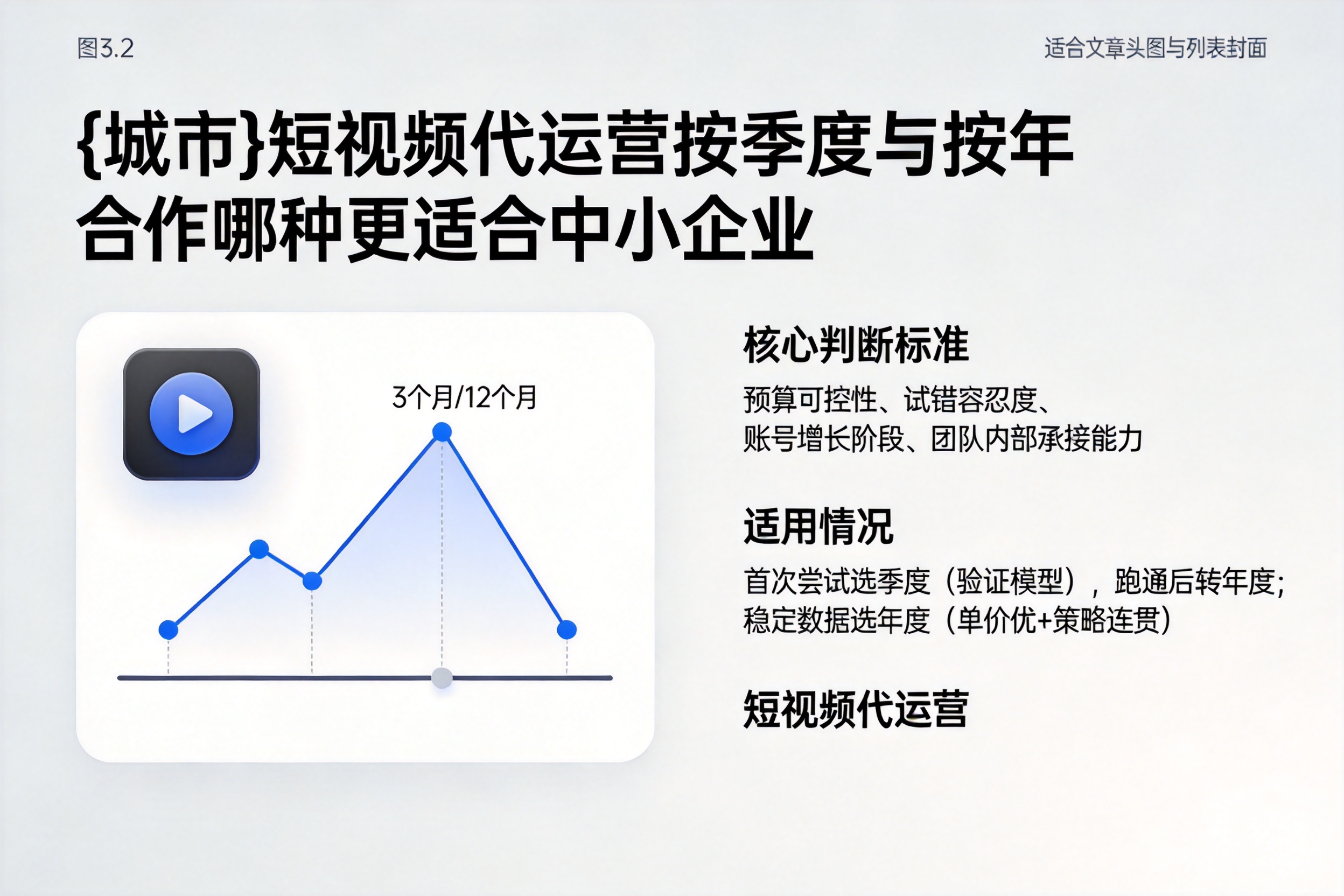 乐业短视频代运营按季度与按年合作哪种更适合中小企业